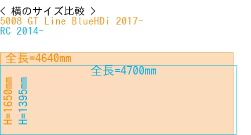#5008 GT Line BlueHDi 2017- + RC 2014-